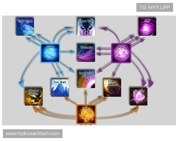 提升你的体育电竞水平，风云体育电子游戏平台的实用技巧与操作指南