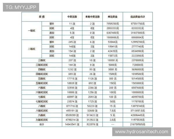 如何通过竟彩网首页快速获取最新彩票开奖信息与中奖概率分析 如何通过竟彩网首页快速获取最新彩票开奖信息与中奖概率分析